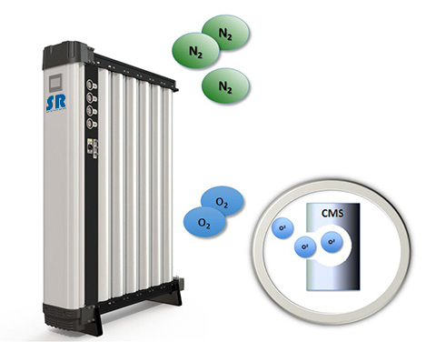 SR高純度氮?dú)獍l(fā)生器工作原理