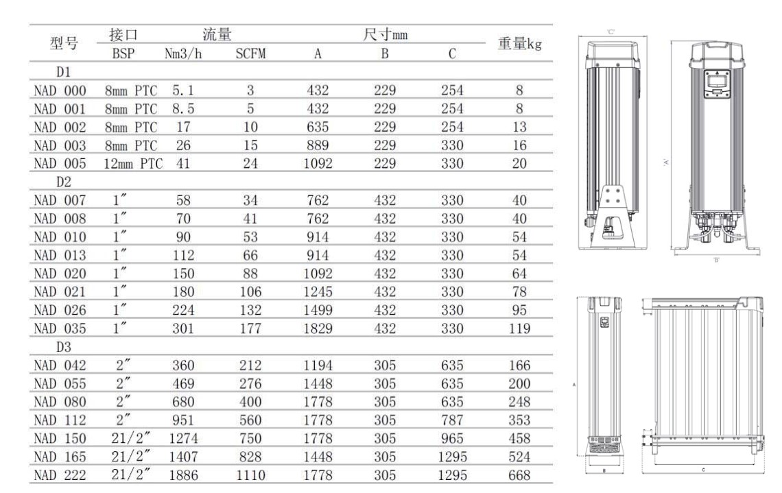吸附式干燥器型號(hào)表格