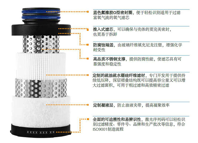 一般用途的SRA系列氧氣過濾器的濾芯特點(diǎn) 一般用途的SRA系列氧氣過濾器的濾芯特點(diǎn)