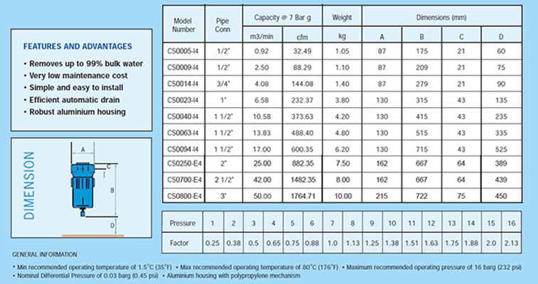 SRB氣水分離器參數(shù)表 SRB氣水分離器參數(shù)表
