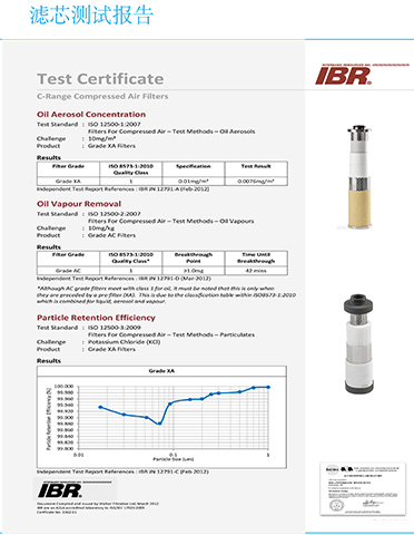 SR法蘭過濾器使用的WAKLER濾芯檢測(cè)報(bào)告 SR法蘭過濾器使用的WAKLER濾芯檢測(cè)報(bào)告