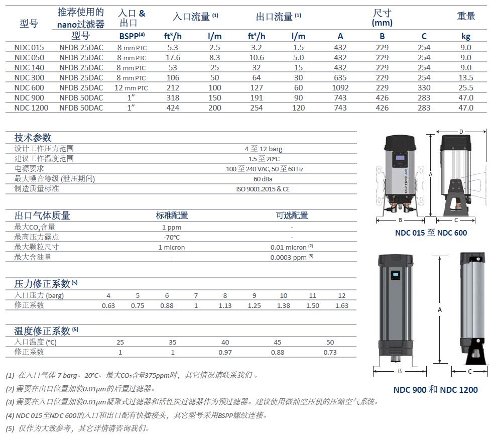 核磁共振儀NMR氣源處理適用的SR壓縮空氣除二氧化碳模塊型號(hào)表 核磁共振儀NMR氣源處理適用的SR壓縮空氣除二氧化碳模塊型號(hào)表