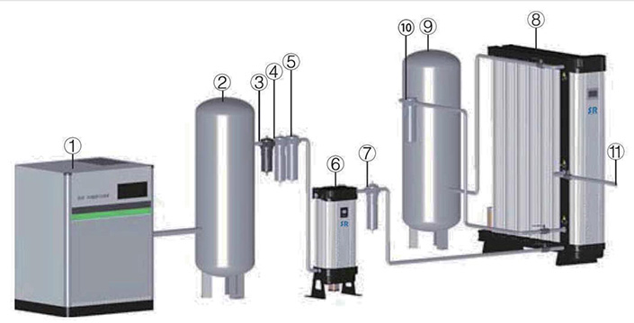 SR品牌NG系列模塊制氮機(jī)系統(tǒng)方案 SR品牌NG系列模塊制氮機(jī)系統(tǒng)方案