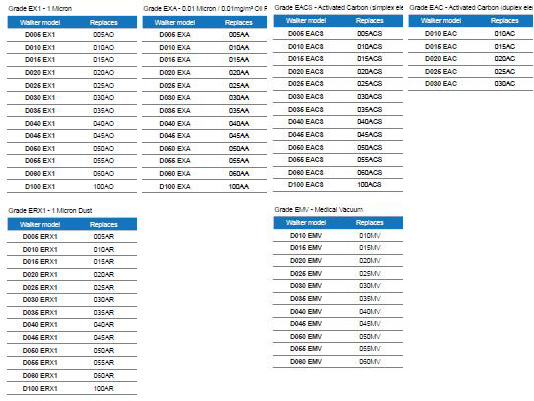 Domnick Hunter替換濾芯D040EX1及其它oil-X Evolution系列型號(hào)對(duì)照 Domnick Hunter替換濾芯D040EX1及其它oil-X Evolution系列型號(hào)對(duì)照