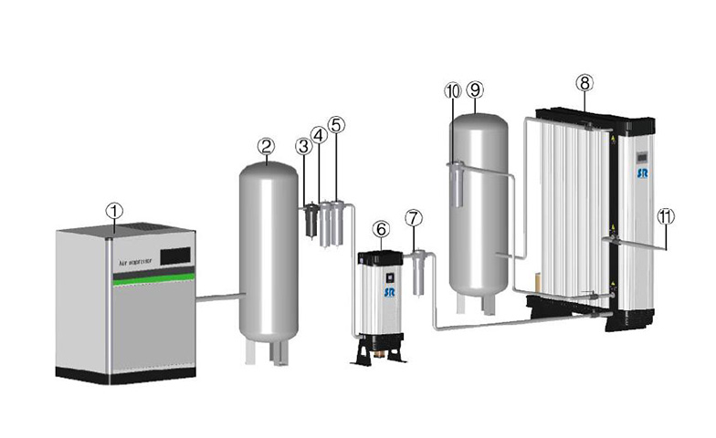 有SR品牌OG系列模塊制氧機的PSA制氧系統(tǒng) 有SR品牌OG系列模塊制氧機的PSA制氧系統(tǒng)