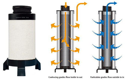WALKER生產(chǎn)替代Beko的Clearpoint 3eco濾芯氣流方向 WALKER生產(chǎn)替代Beko的Clearpoint 3eco濾芯氣流方向