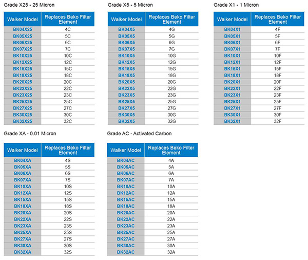包含WALKER的0.01微米濾芯BK10XA的Clearpoint系列型號(hào)對(duì)應(yīng)表 包含WALKER的0.01微米濾芯BK10XA的Clearpoint系列型號(hào)對(duì)應(yīng)表