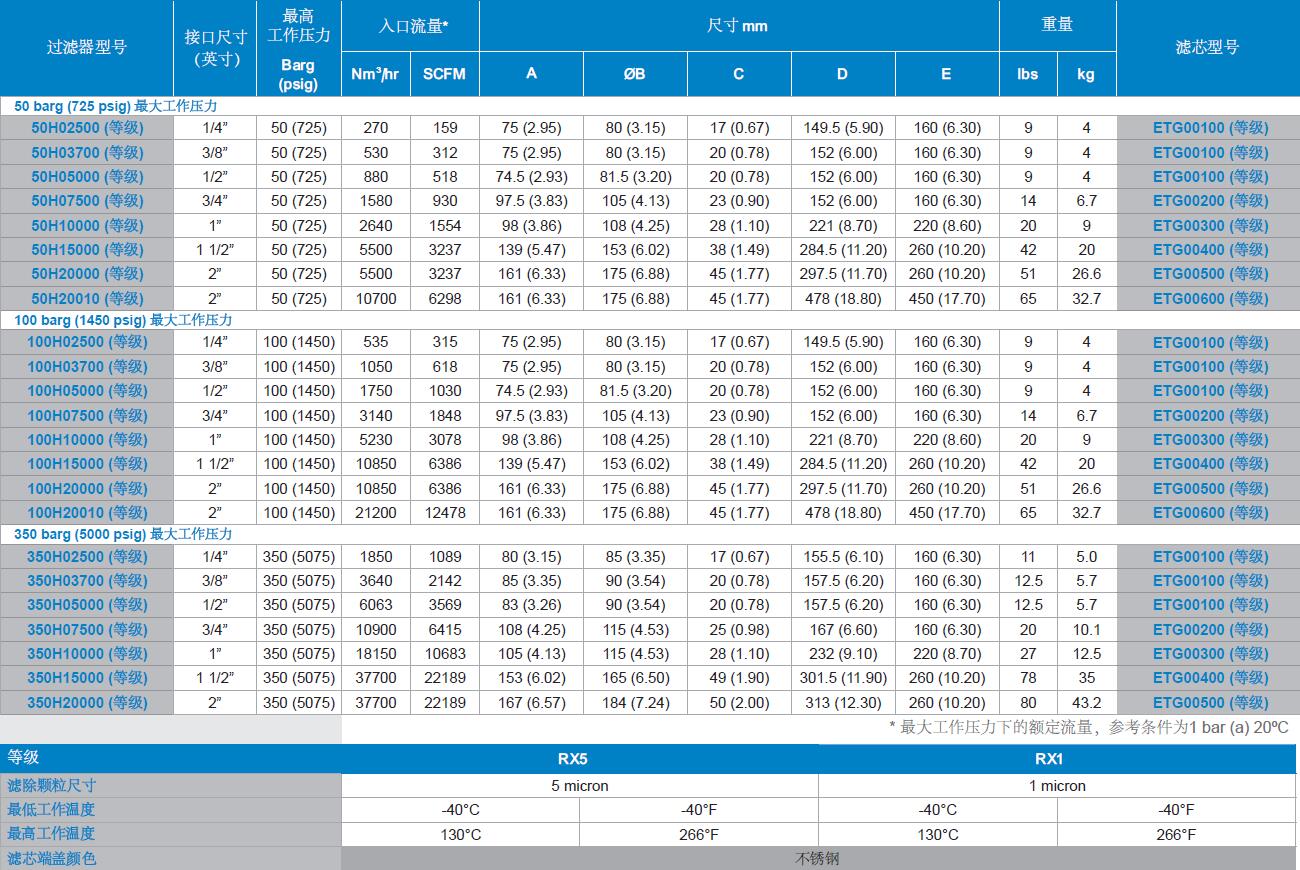 WALKER氫氣過(guò)濾器參數(shù)表 WALKER氫氣過(guò)濾器參數(shù)表